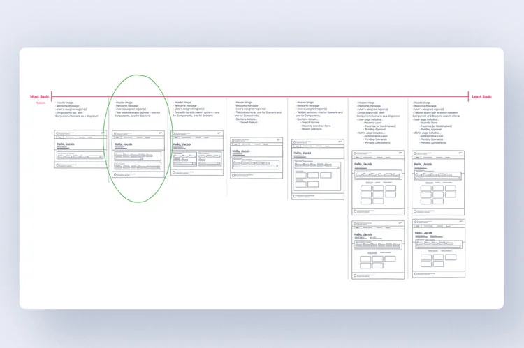 Image of stickies with connecting string on a poster from workshop activity.